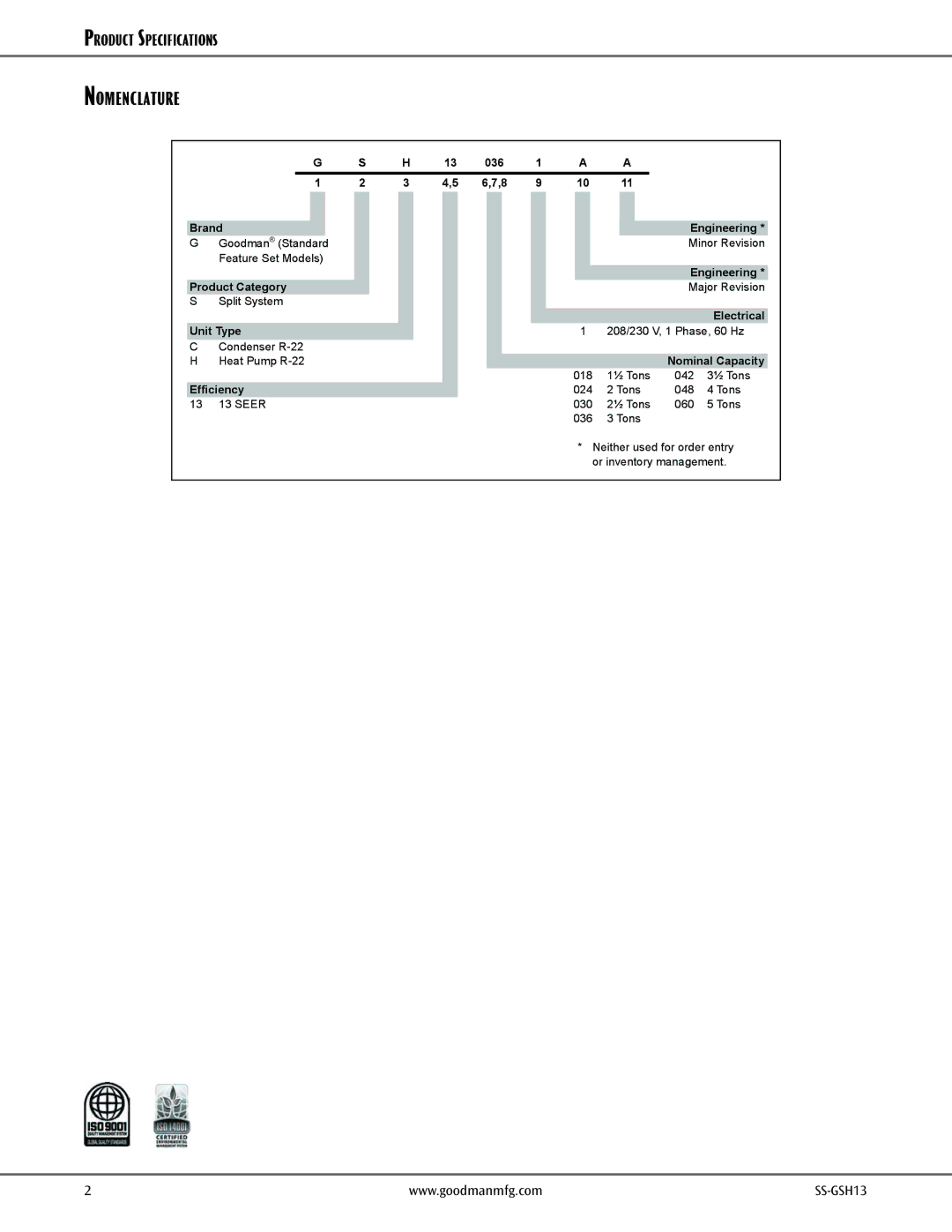 Goodman Mfg GSH13 warranty Nomenclature, Efficiency 