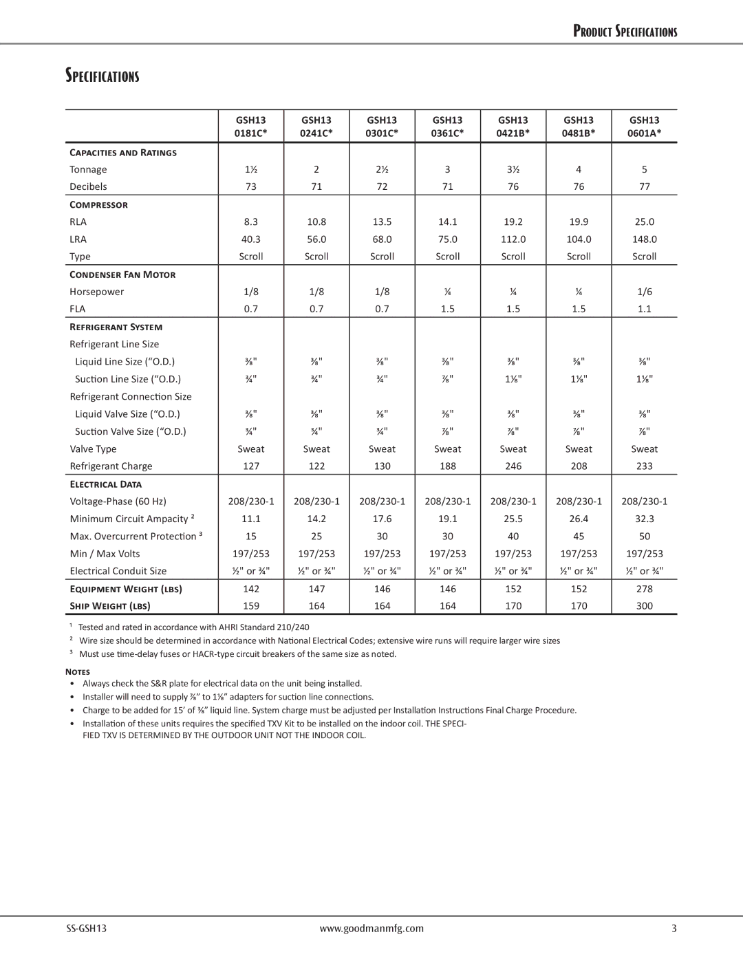 Goodman Mfg GSH13 warranty Specifications 