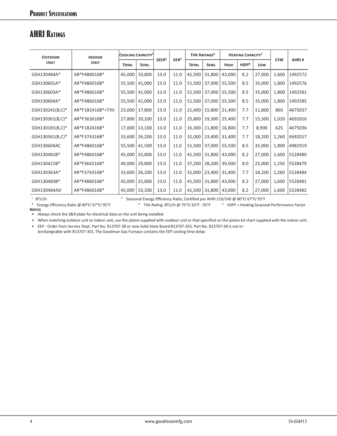 Goodman Mfg GSH13 warranty Ahri Ratings 