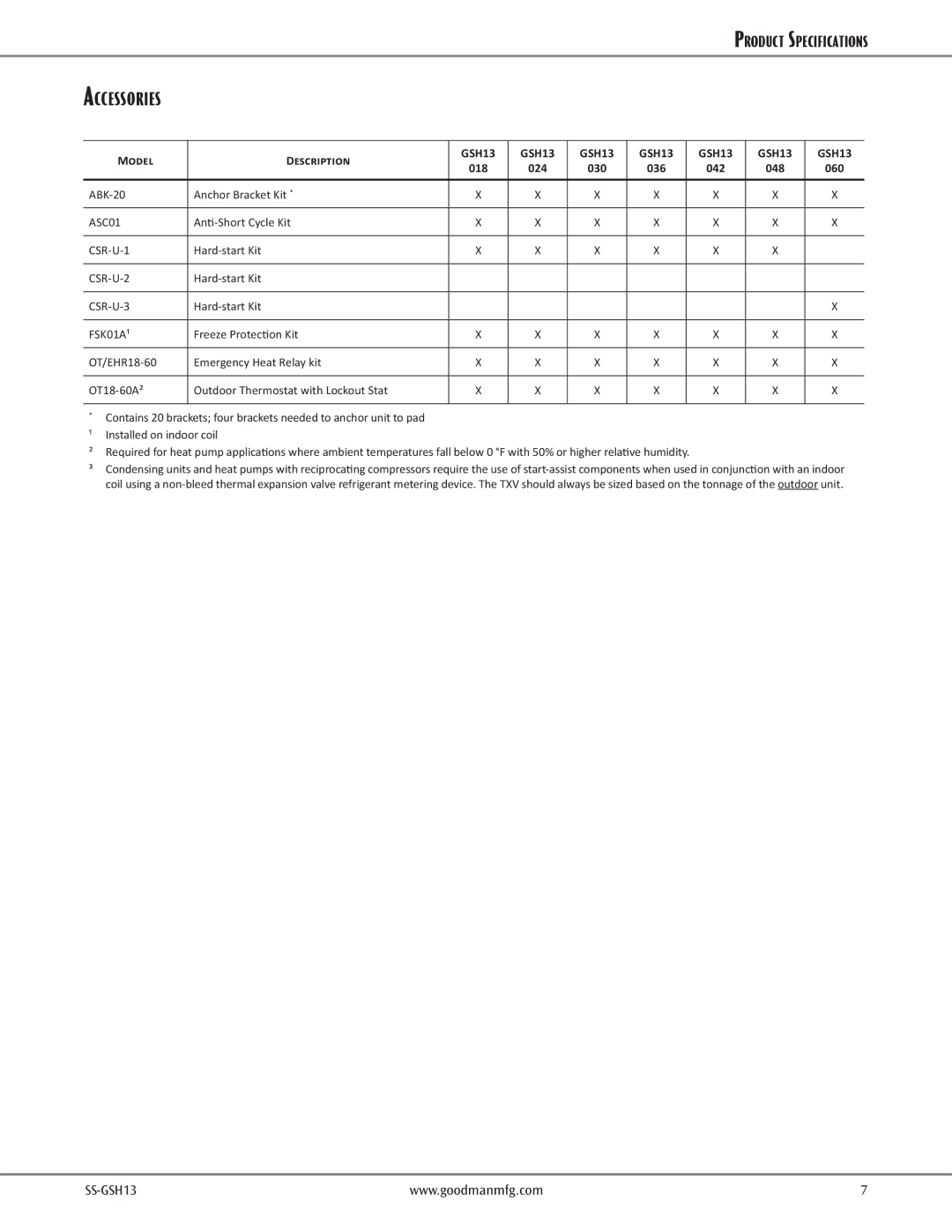 Goodman Mfg GSH13 warranty Accessories 