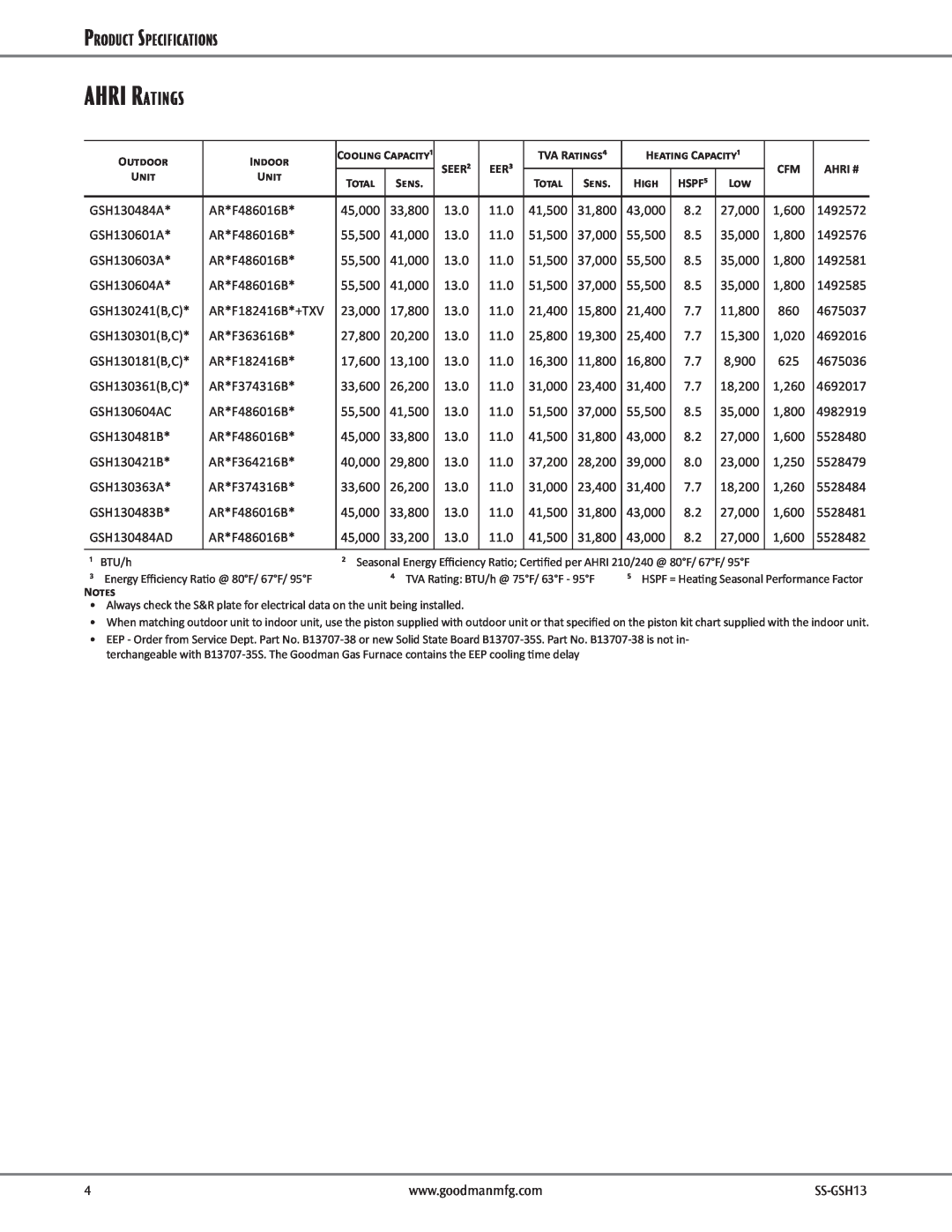 Goodman Mfg GSH13 warranty AHRI Ratings, Product Specifications 