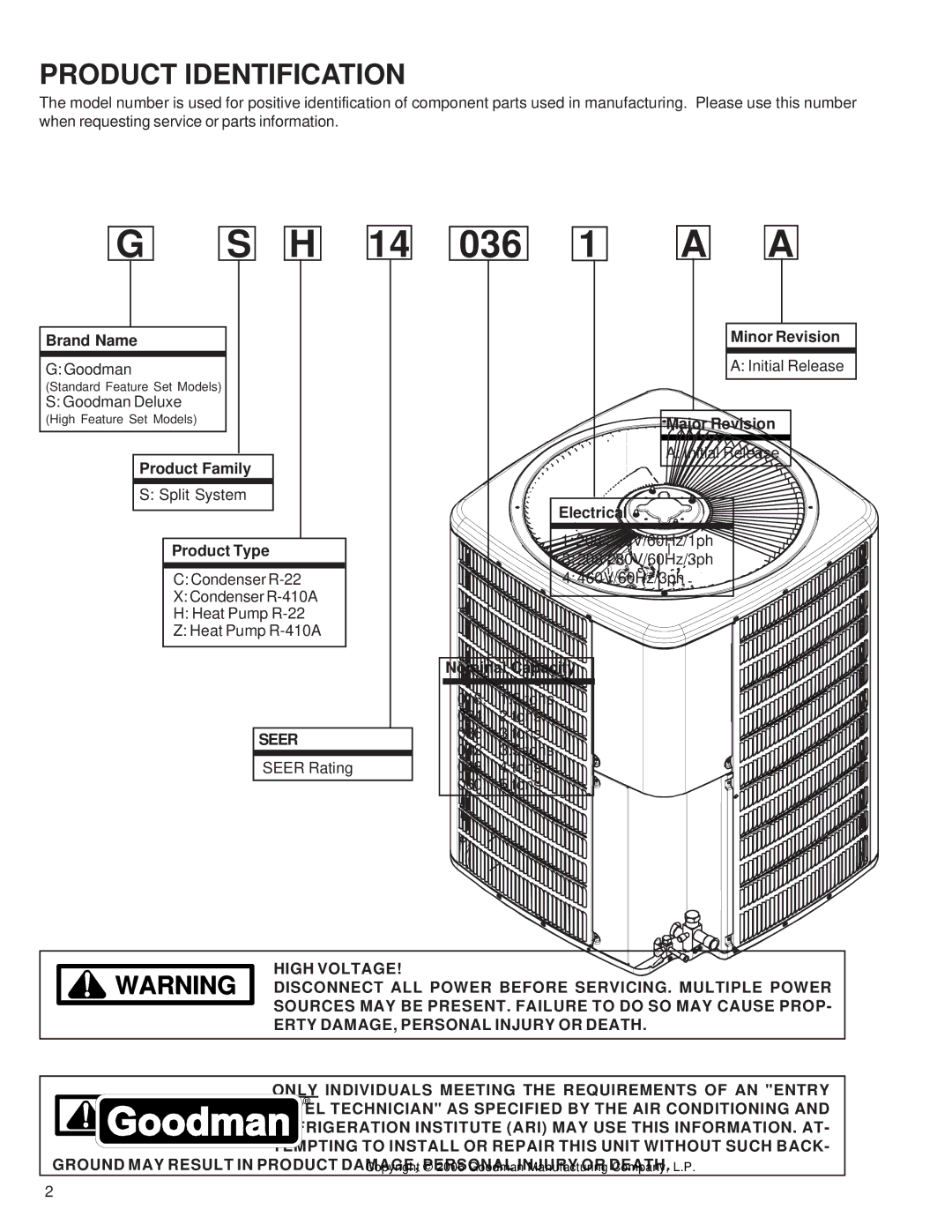 Goodman Mfg GSH140181A, GSH140301A, GSH140241A, GSH140361A, RT6213004, GSC140481A, GSC140421A Product Identification 