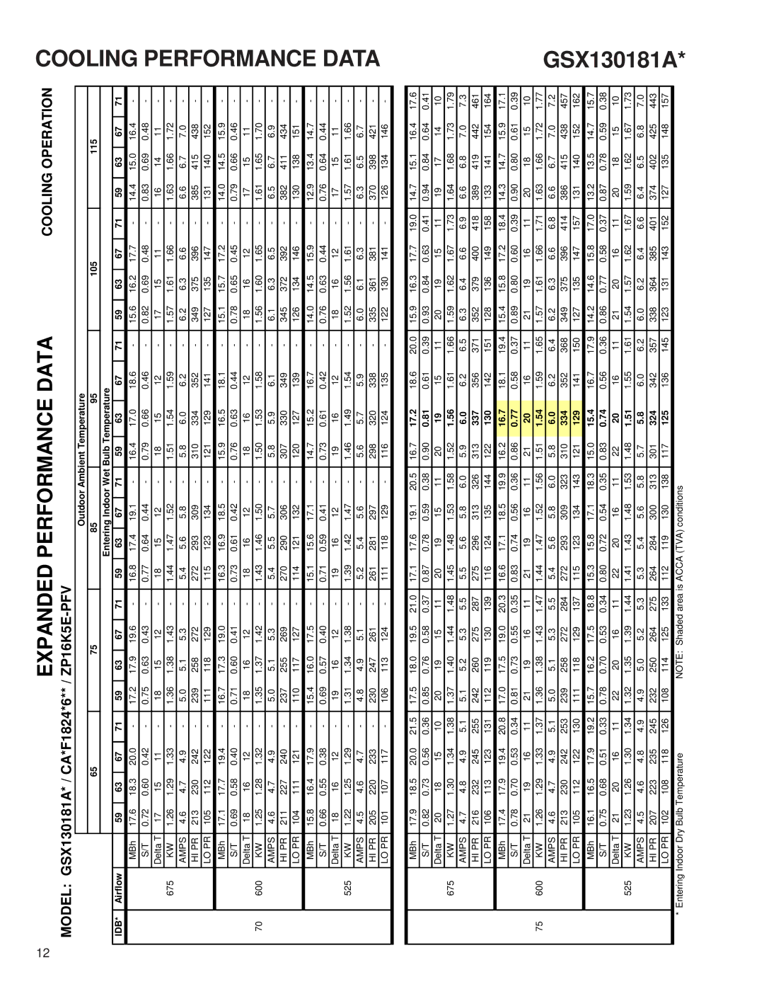 Goodman Mfg service manual Cooling Performance Data, GSX130181A 