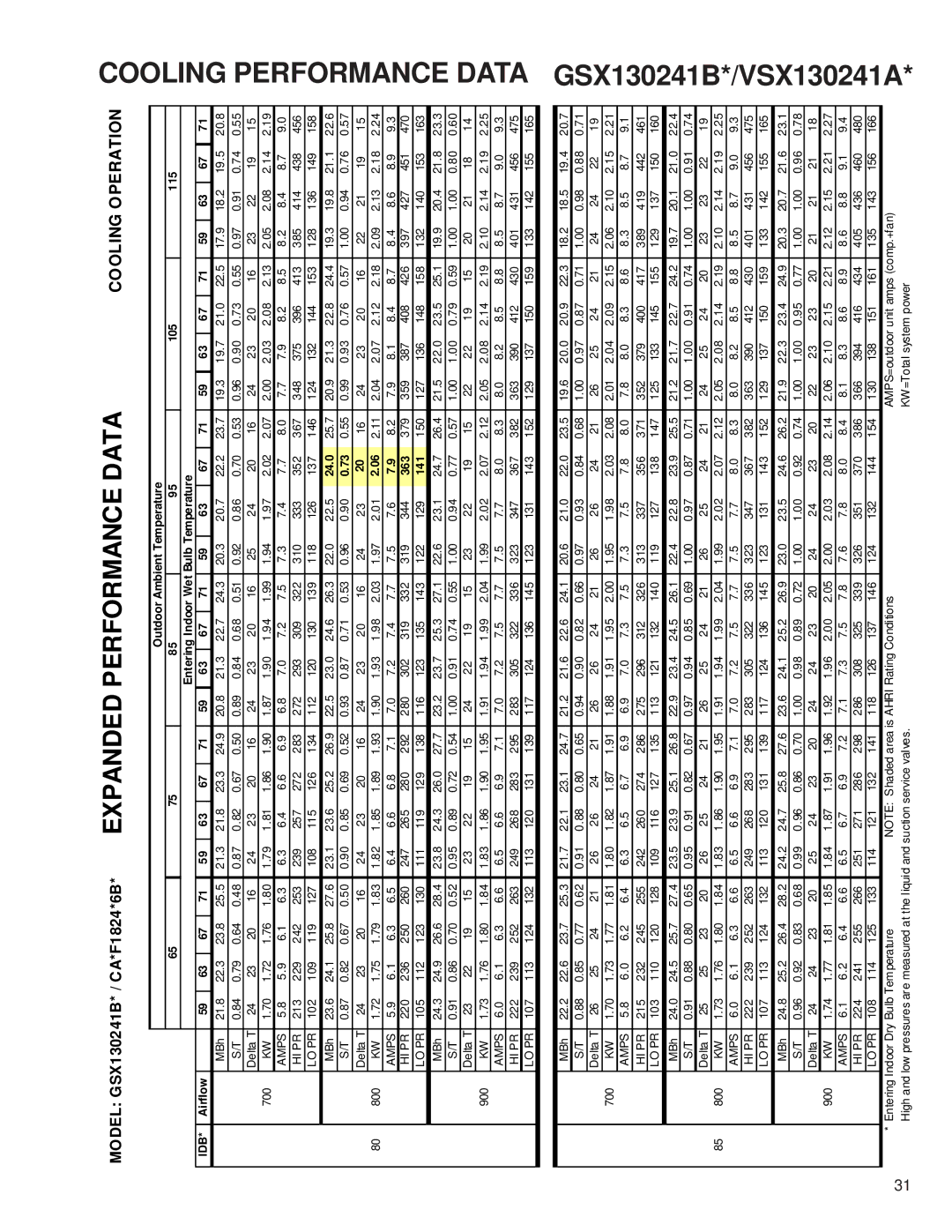 Goodman Mfg GSX service manual 363 