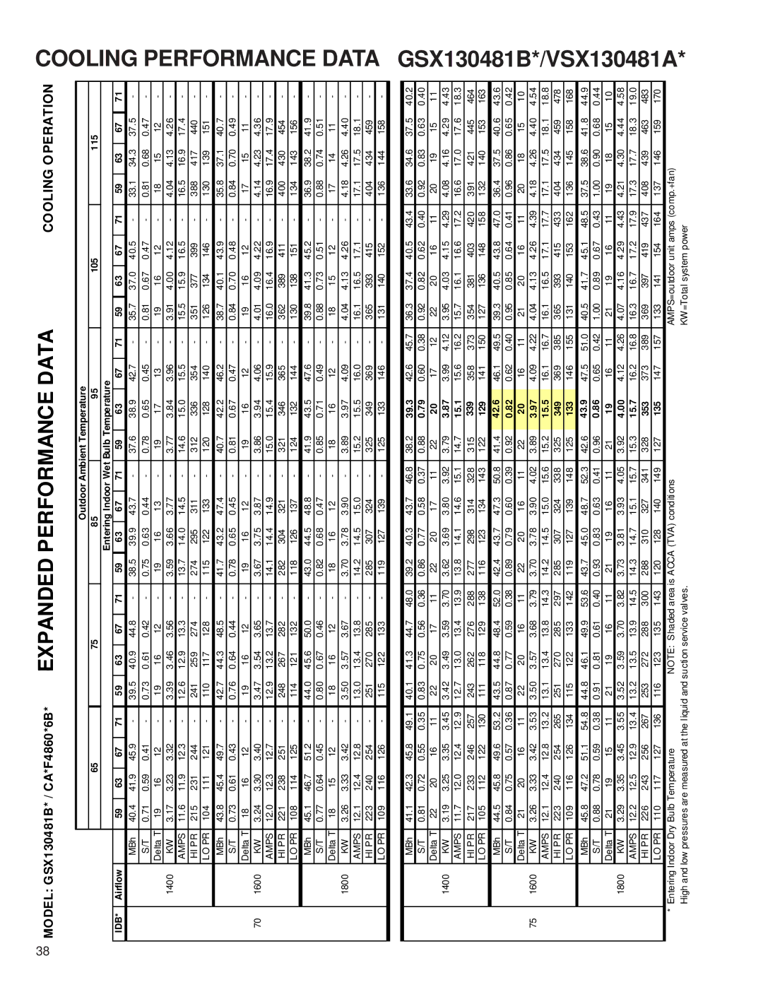 Goodman Mfg service manual Cooling Performance Data GSX130481B*/VSX130481A 