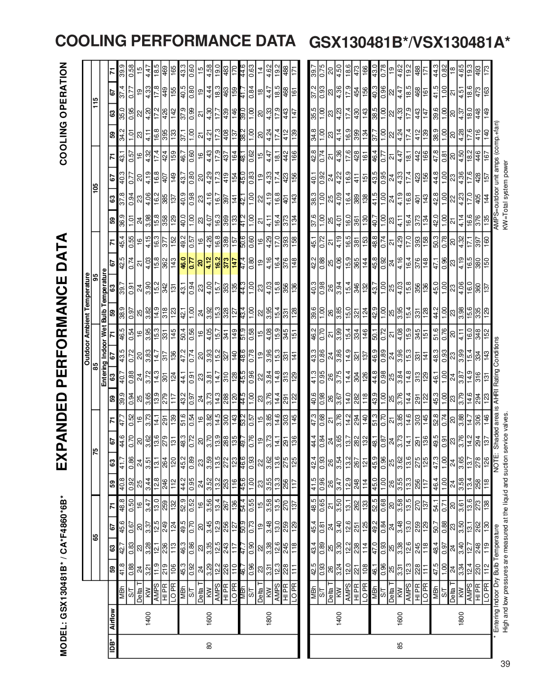 Goodman Mfg GSX service manual 16.2, 147 