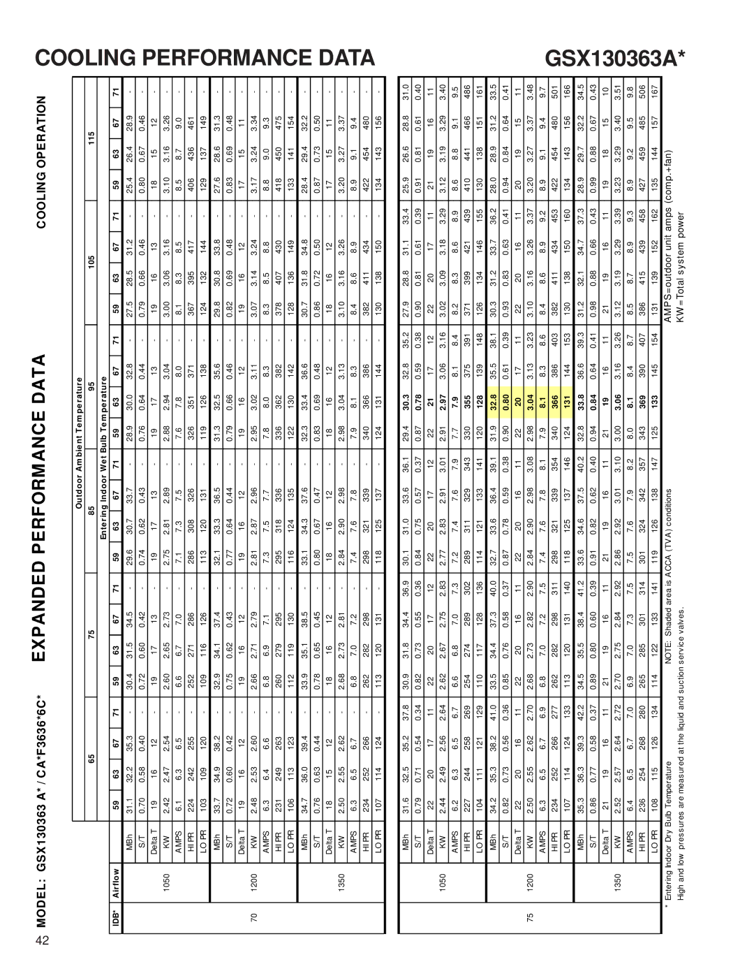 Goodman Mfg service manual GSX130363A, KW =Total system power 