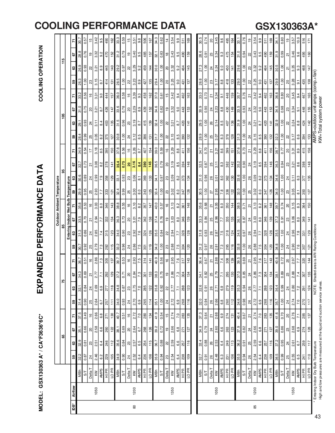 Goodman Mfg GSX service manual Cooling Operation 