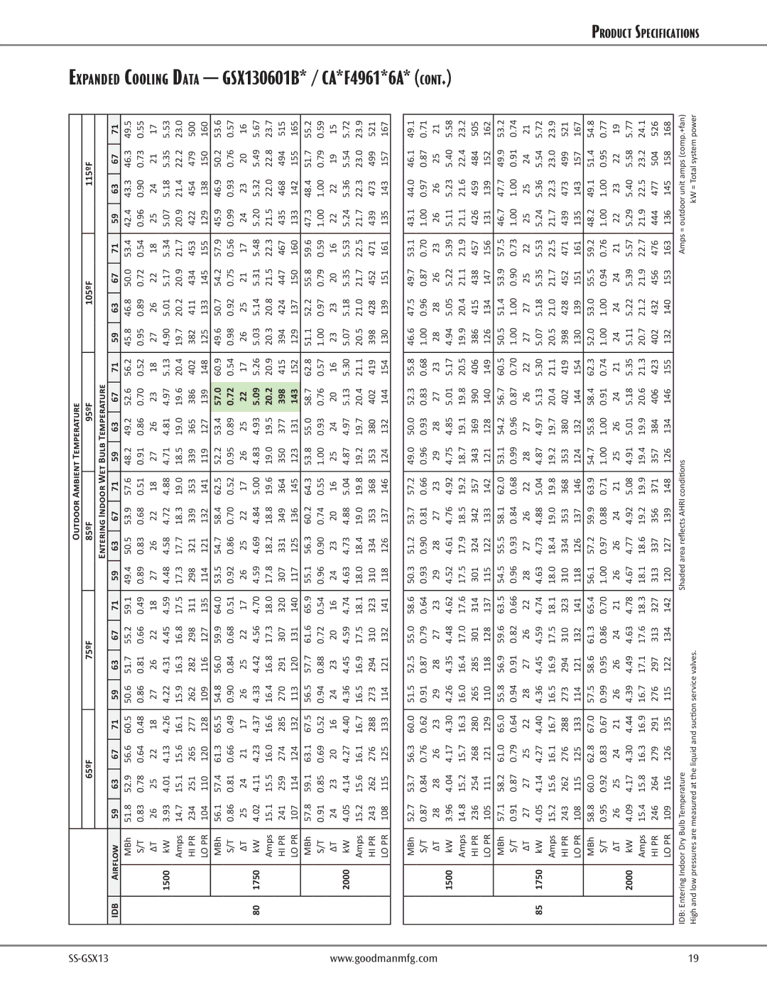 Goodman Mfg GSX13 Split System Air Conditioner Expanded Cooling Data GSX130601B* / CA*F4961*6A, 57.0, 20.2, 398, 143 