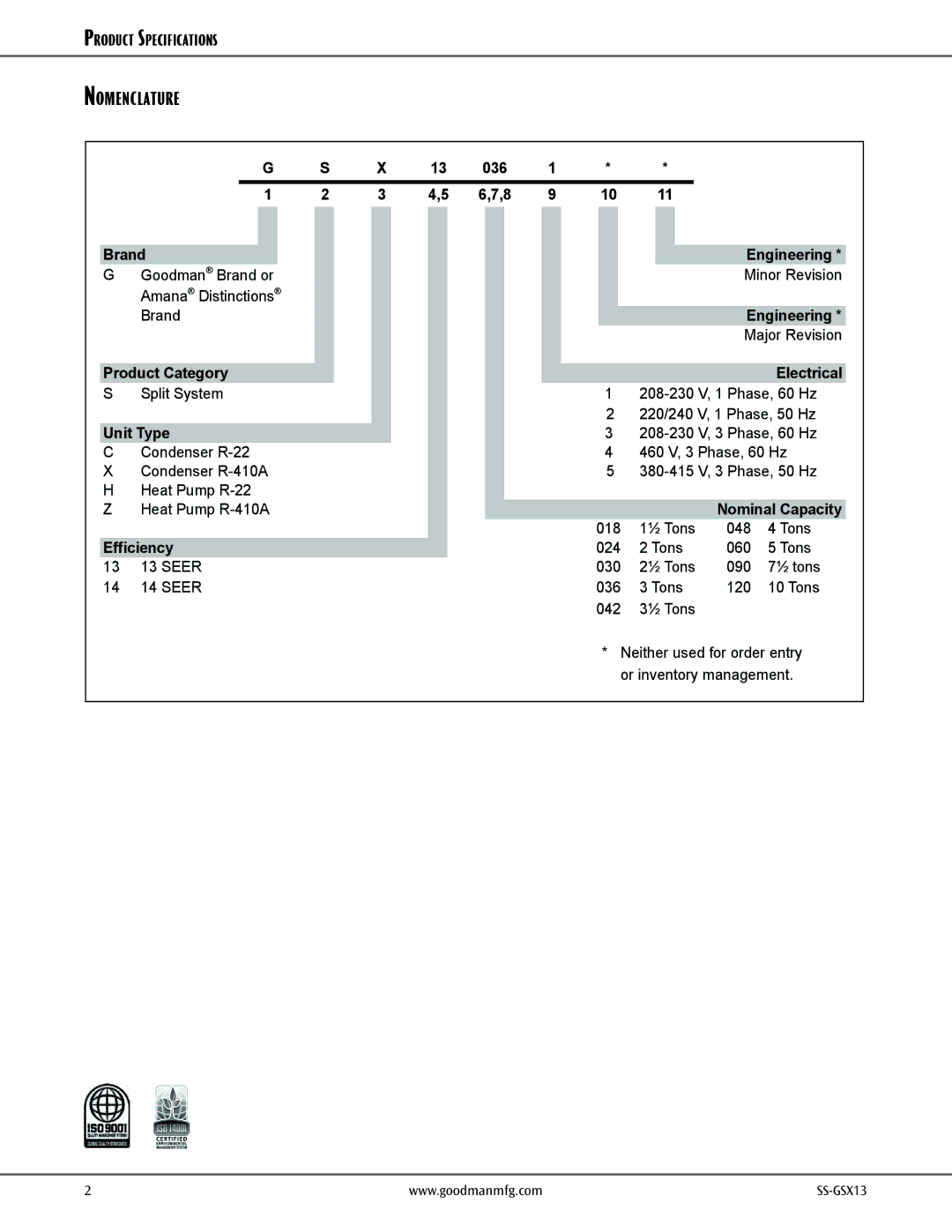 Goodman Mfg GSX130301B, GSX130481B, GSX130241D, GSX130421B, GSX130601B, GSX130181E, GSX130611A, GSX130361E warranty Nomenclature 