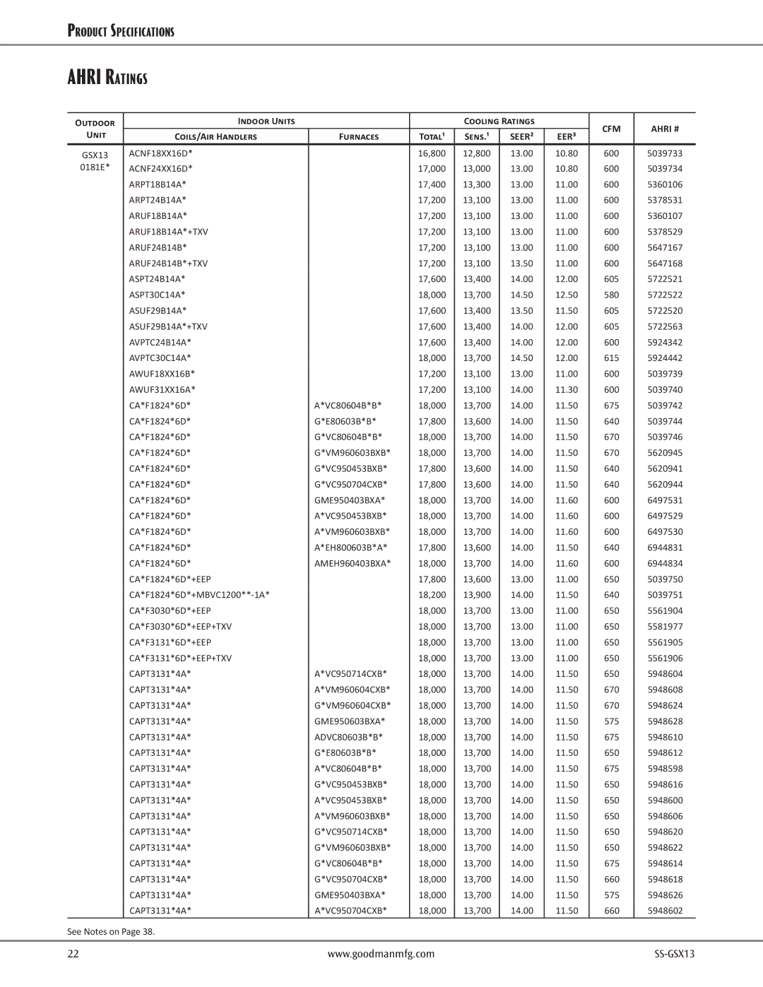 Goodman Mfg GSX130301B, GSX130481B Outdoor Indoor Units Cooling Ratings, Unit Coils/Air Handlers Furnaces Total¹ Sens.¹ 