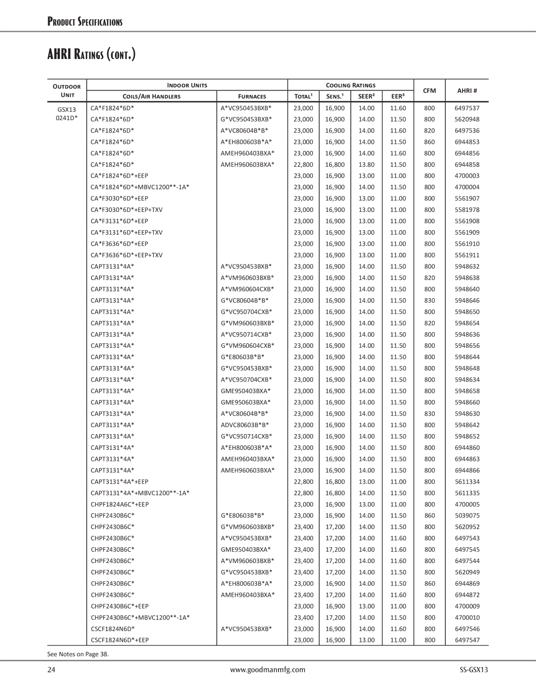 Goodman Mfg GSX130601B, GSX130481B, GSX130241D, GSX130301B, GSX130421B 23,000 16,900 13.00 11.00 800 6497547 See Notes on 