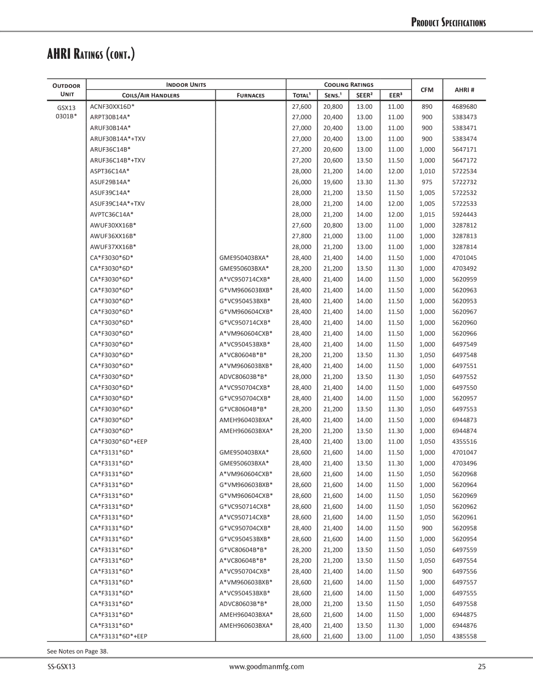 Goodman Mfg GSX130181E ARPT30B14A, ARUF30B14A*+TXV, ARUF36C14B*+TXV, ASPT36C14A, ASUF39C14A*+TXV, AVPTC36C14A 