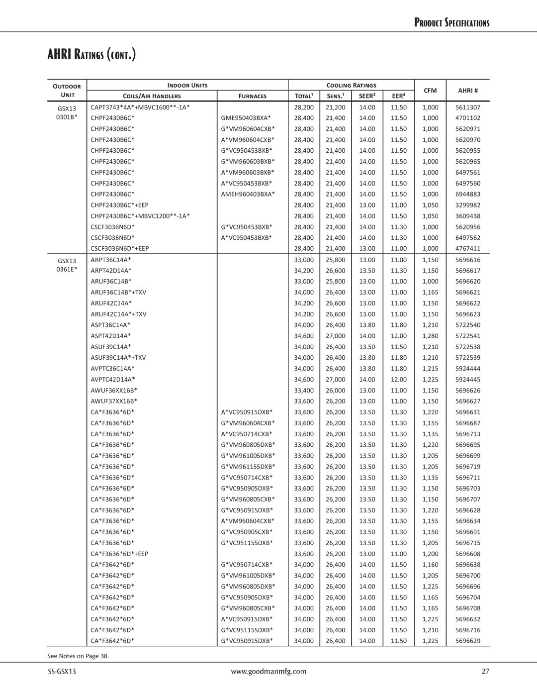 Goodman Mfg GSX130361E, GSX130481B CSCF3036N6D*+EEP, ARPT36C14A, ARPT42D14A, ARUF42C14A*+TXV, ASPT42D14A, AVPTC42D14A 