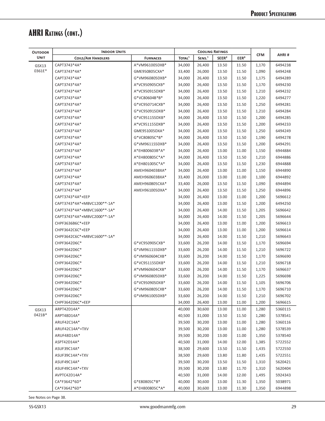 Goodman Mfg GSX13 Split System Air Conditioner warranty CHPF3636B6C*+EEP, CHPF3642C6C*+EEP, CHPF3642D6C*+EEP, ARPT48D14A 