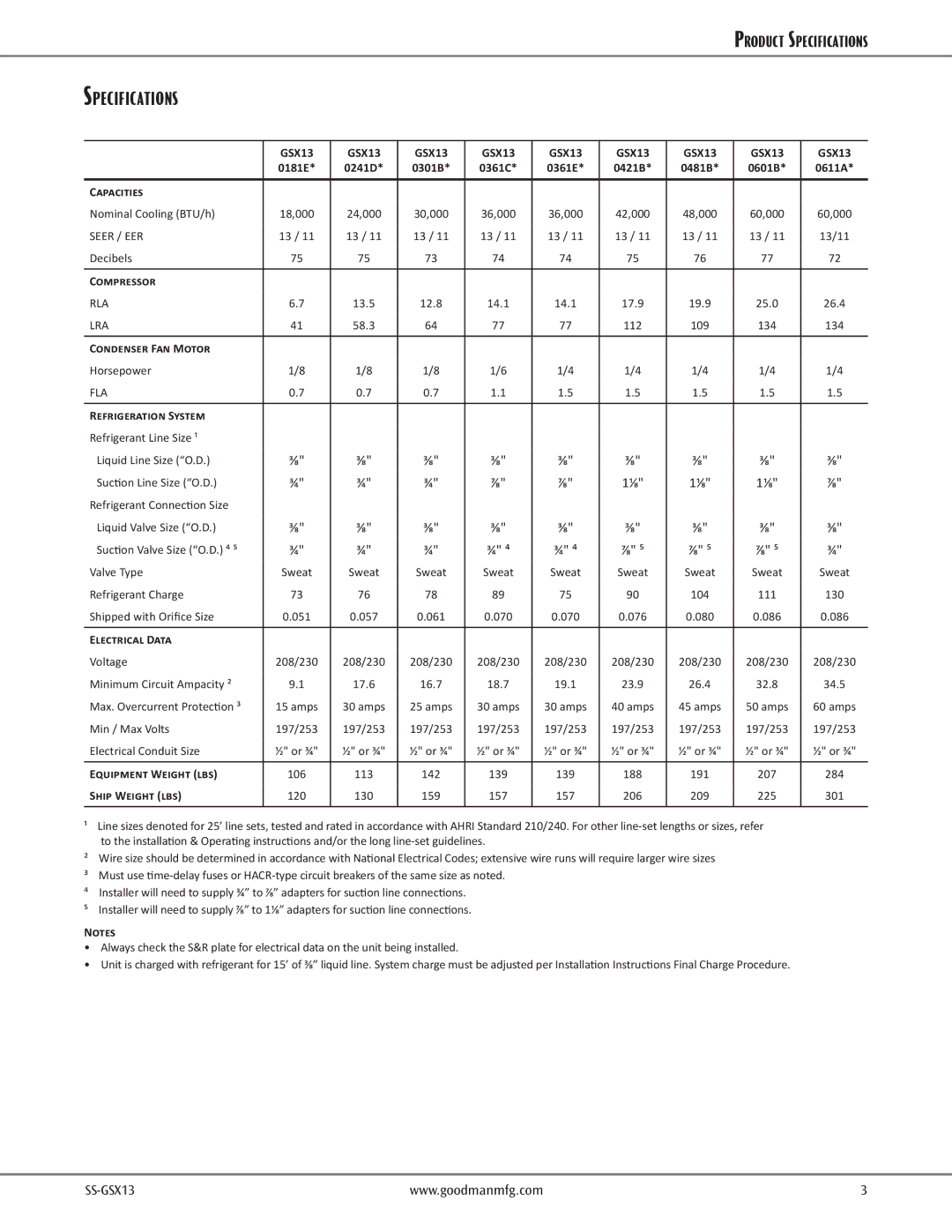 Goodman Mfg GSX130421B Capacities, Compressor, Condenser Fan Motor, Refrigeration System, Electrical Data, Ship Weight lbs 