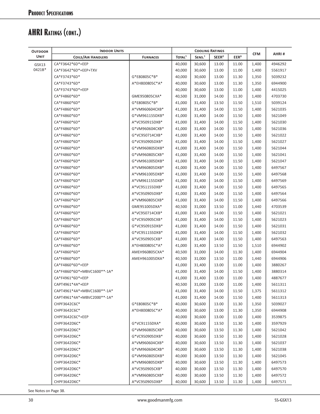 Goodman Mfg GSX130481B, GSX130241D warranty CA*F3642*6D*+EEP 40,000 30,600 13.00, CA*F3642*6D*+EEP+TXV 40,000 30,600 13.00 