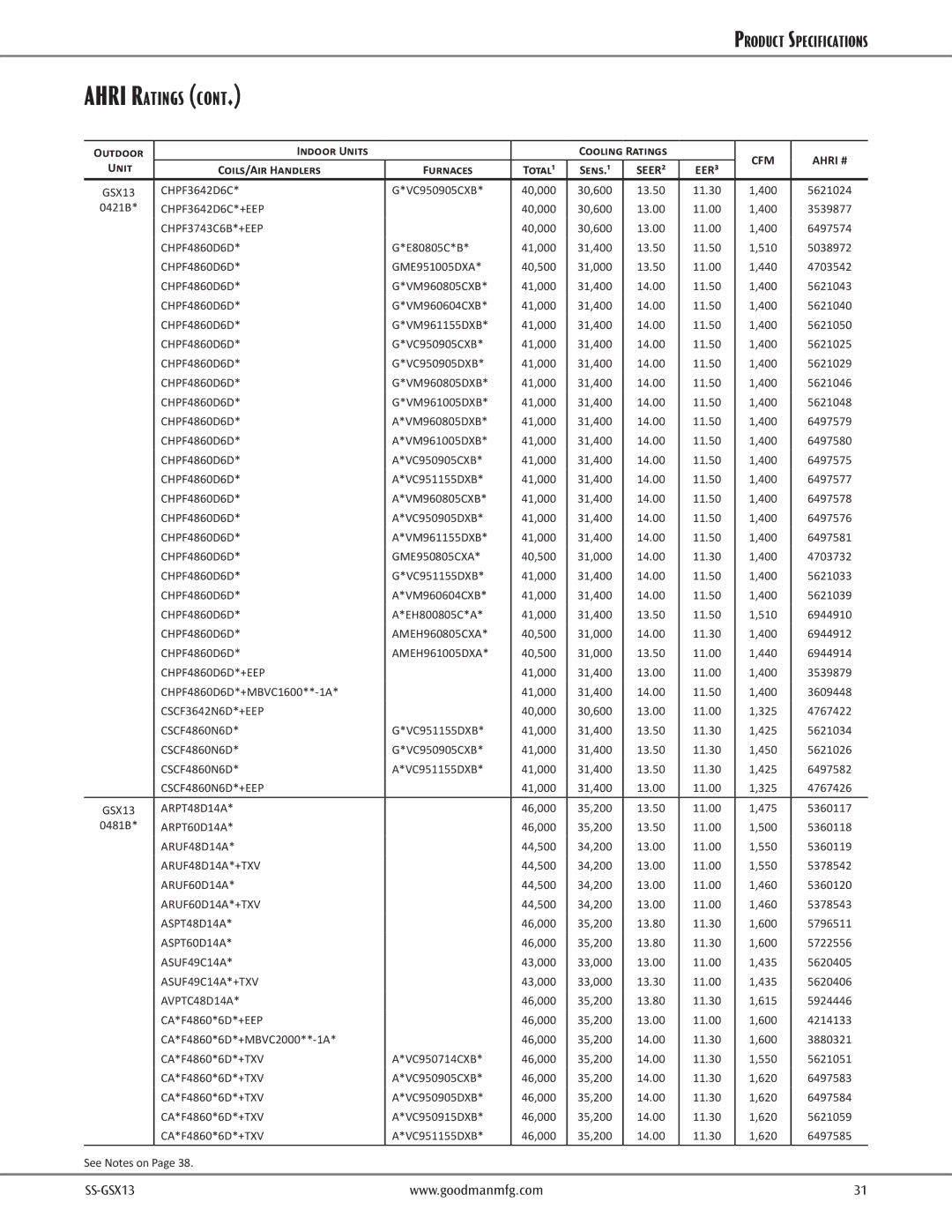 Goodman Mfg GSX130241D CHPF3743C6B*+EEP, CHPF4860D6D*+EEP, CSCF3642N6D*+EEP, CSCF4860N6D*+EEP, ARPT60D14A, ARUF48D14A*+TXV 