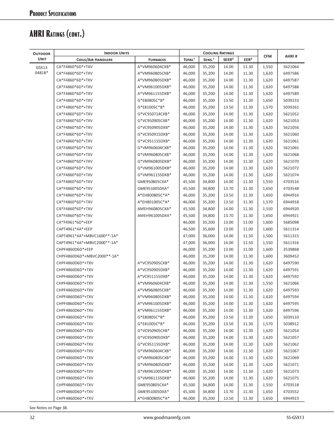 Goodman Mfg GSX130301B, GSX130481B, GSX130241D, GSX130421B, GSX130601B, GSX130181E, GSX130611A, GSX130361E CHPF4860D6D*+TXV 