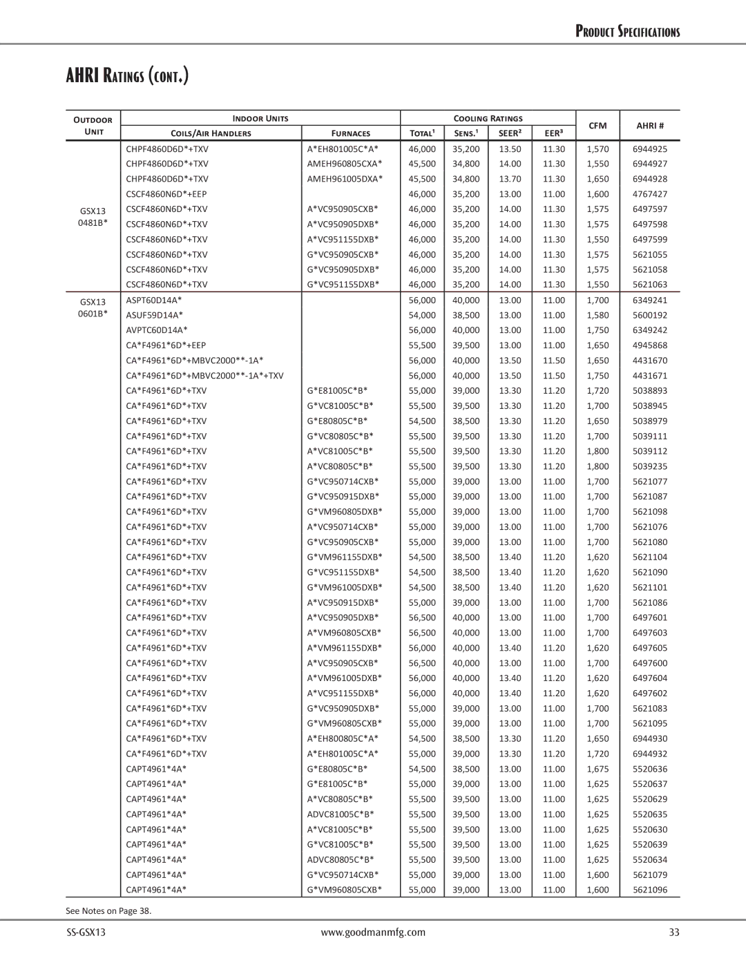 Goodman Mfg GSX130421B, GSX130481B, GSX130241D, GSX130301B, GSX130601B, GSX130181E CSCF4860N6D*+TXV, ASUF59D14A, AVPTC60D14A 