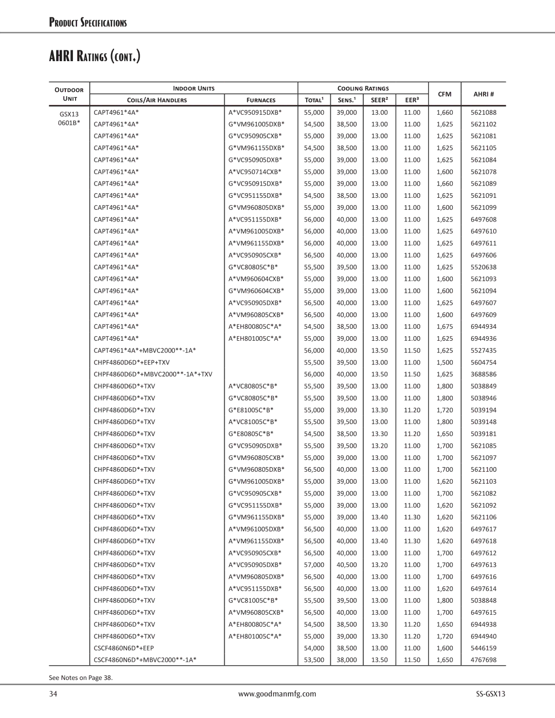 Goodman Mfg GSX130601B, GSX130481B, GSX130241D, GSX130301B, GSX130421B, GSX130181E, GSX130611A, GSX130361E CHPF4860D6D*+EEP+TXV 