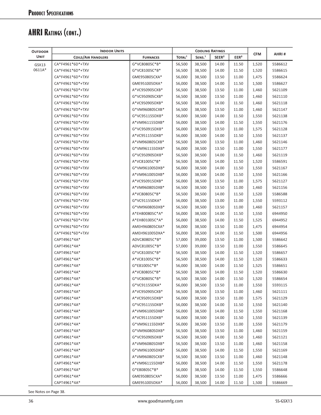 Goodman Mfg GSX130611A CA*F4961*6D*+TXV VC80805C*B 56,500 38,500 14.00, CA*F4961*6D*+TXV VC81005C*B 56,500 38,500 14.00 