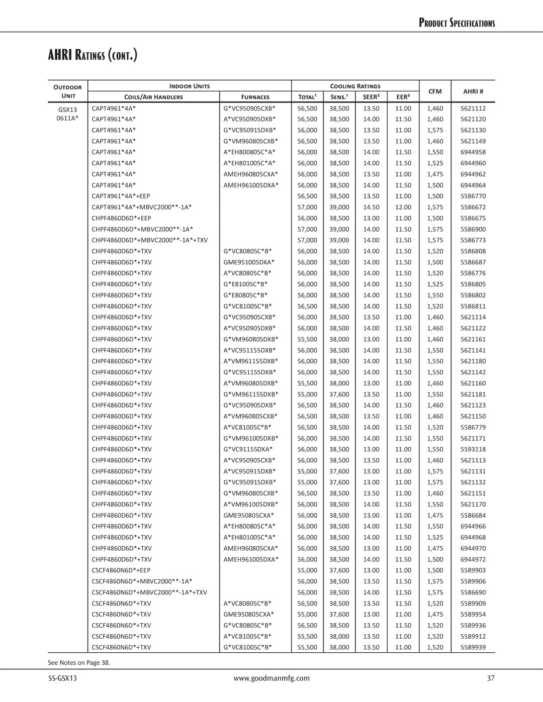 Goodman Mfg GSX130361E warranty CAPT4961*4A EH800805C*A 56,000 38,500 14.00, CAPT4961*4A EH801005C*A 56,000 38,500 14.00 