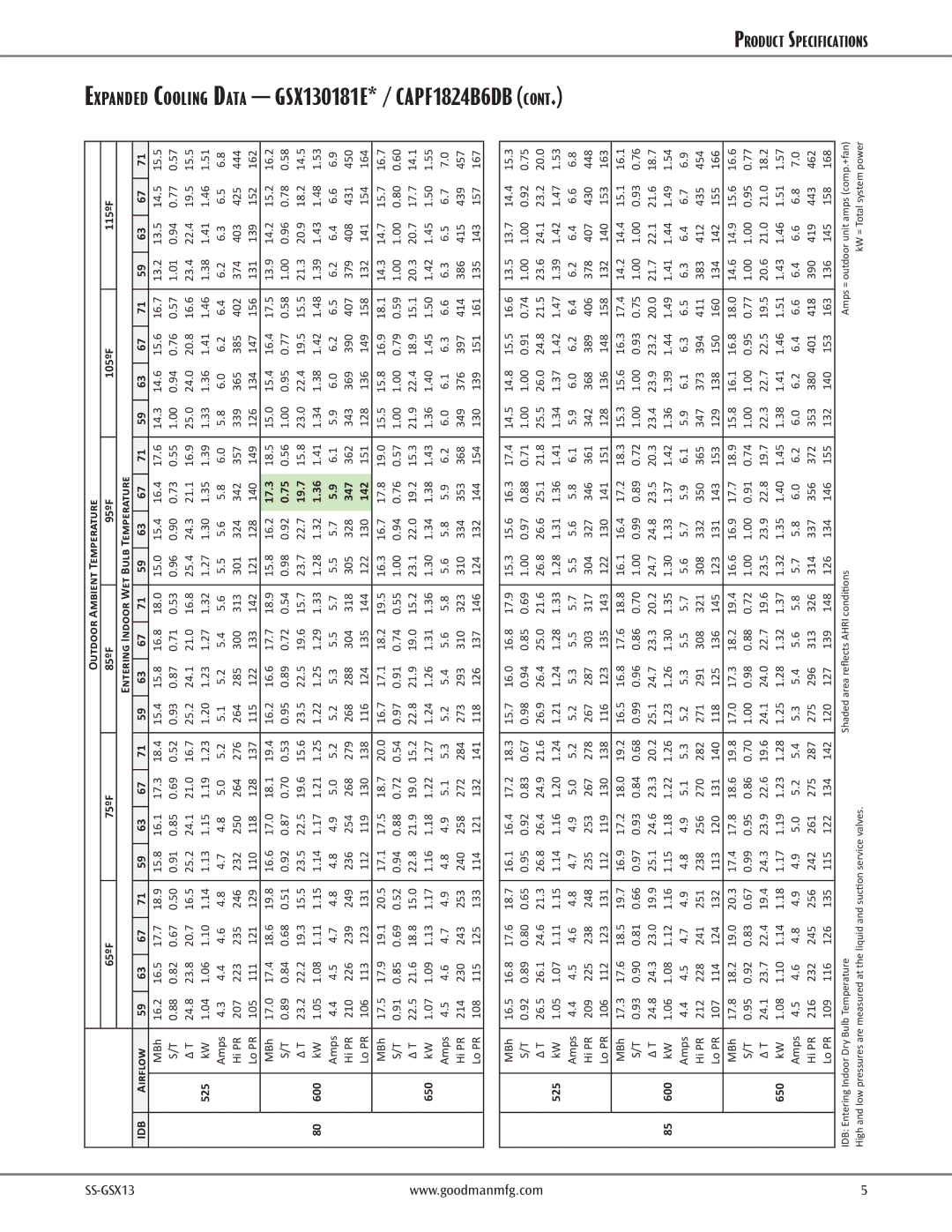 Goodman Mfg GSX130481B, GSX130241D, GSX130301B Expanded Cooling Data GSX130181E* / CAPF1824B6DB, 17.3, 19.7, 347, 142 