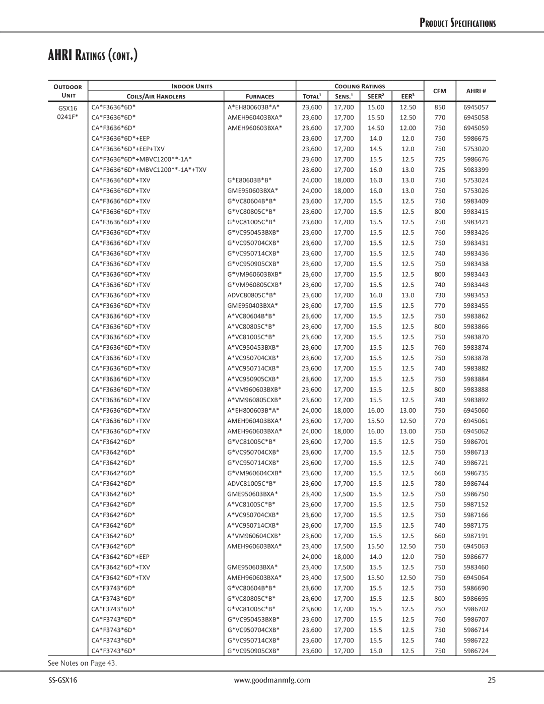 Goodman Mfg High-Efficiency Split System Air Conditioner 1 To 5 Tons Up to 16 SEER 725, CA*F3636*6D*+TXV VC80805C*B, 730 