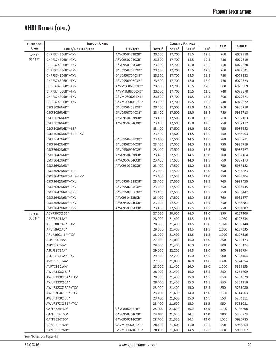 Goodman Mfg High-Efficiency Split System Air Conditioner 1 To 5 Tons Up to 16 SEER CHPF3743C6B*+TXV, CSCF3642N6D*+TXV 