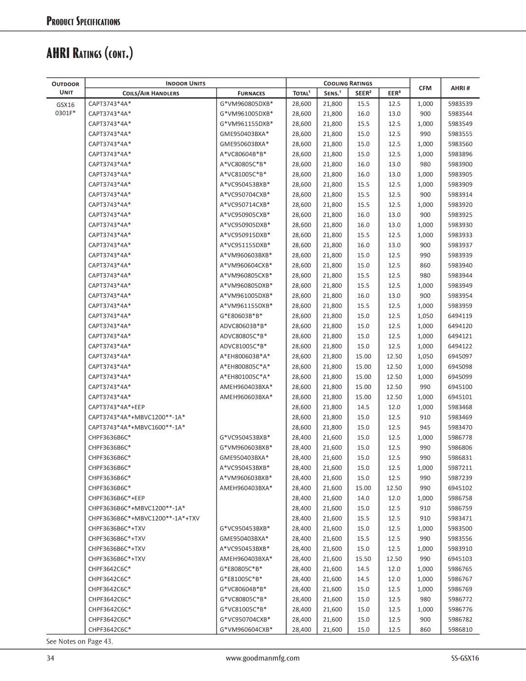 Goodman Mfg GSX16 CAPT3743*4A VM960805DXB, 5983539, CAPT3743*4A VM961005DXB, 5983544, CAPT3743*4A VM961155DXB, 5983549 