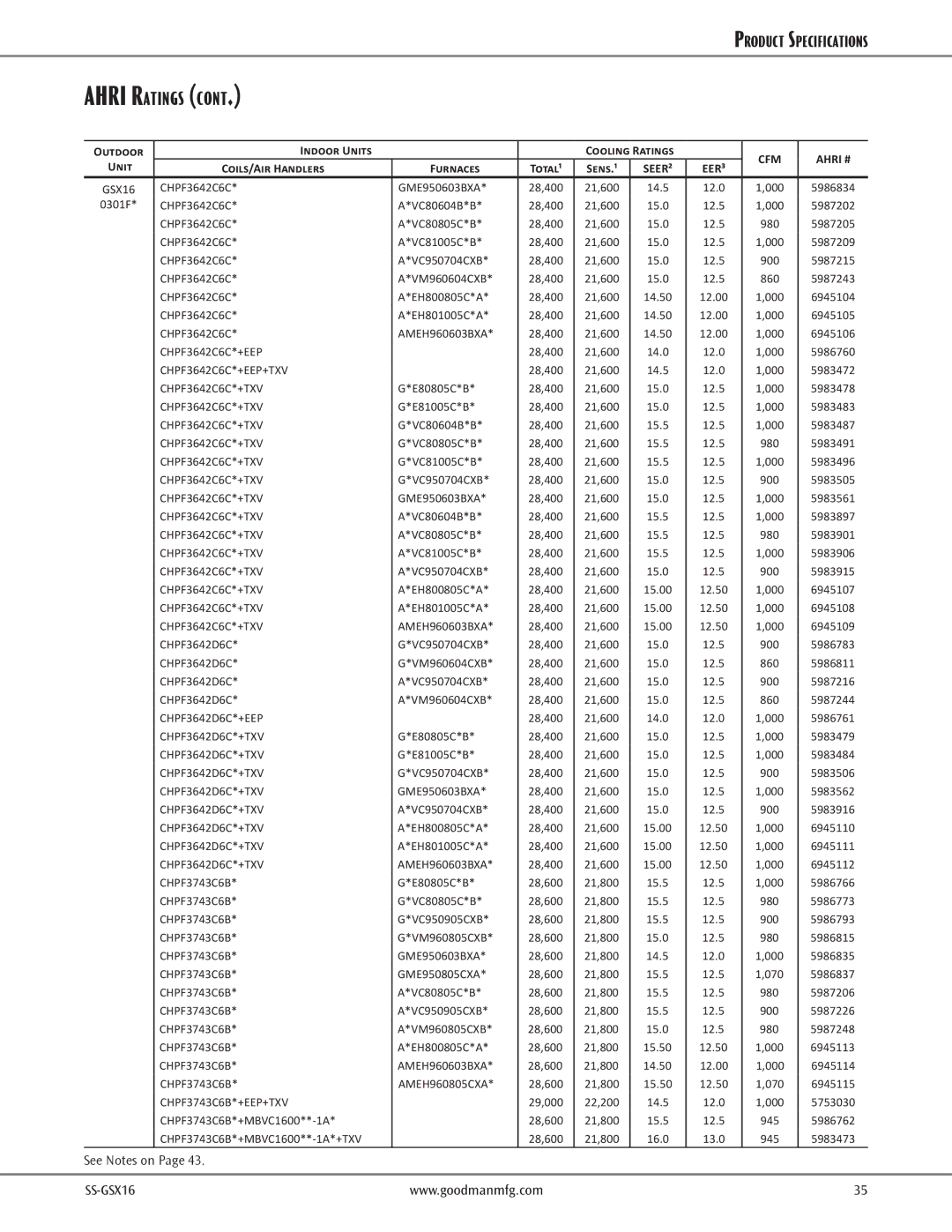 Goodman Mfg High-Efficiency Split System Air Conditioner 1 To 5 Tons Up to 16 SEER, GSX16 warranty CHPF3642C6C*+EEP+TXV 