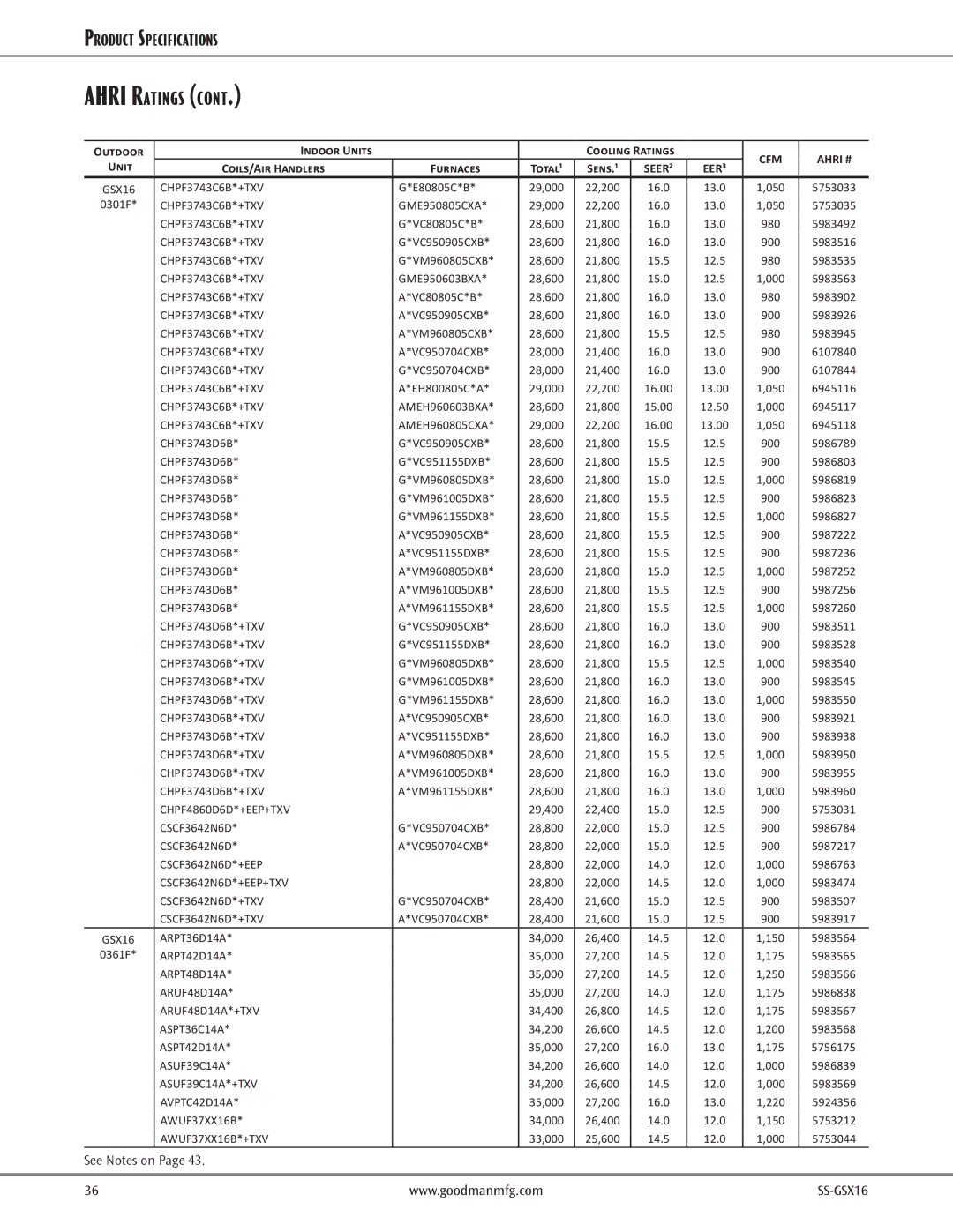 Goodman Mfg GSX16 warranty CHPF3743D6B*+TXV, CHPF4860D6D*+EEP+TXV, ARPT36D14A, ARPT42D14A, ARPT48D14A, ARUF48D14A*+TXV 