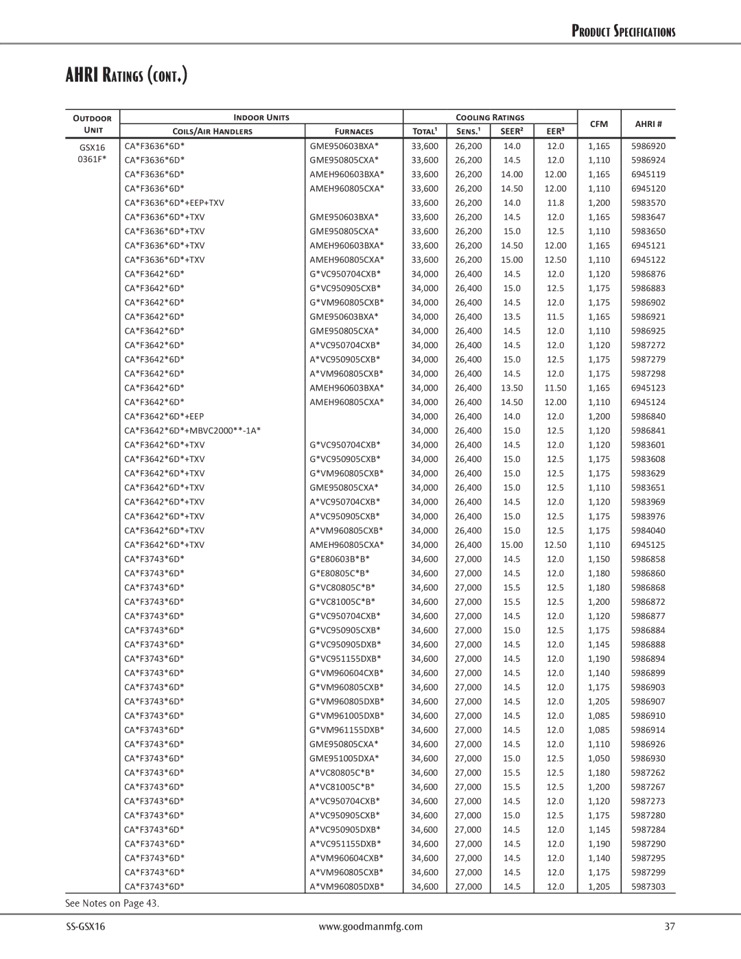 Goodman Mfg High-Efficiency Split System Air Conditioner 1 To 5 Tons Up to 16 SEER 165 5986920, CA*F3636*6D GME950805CXA 