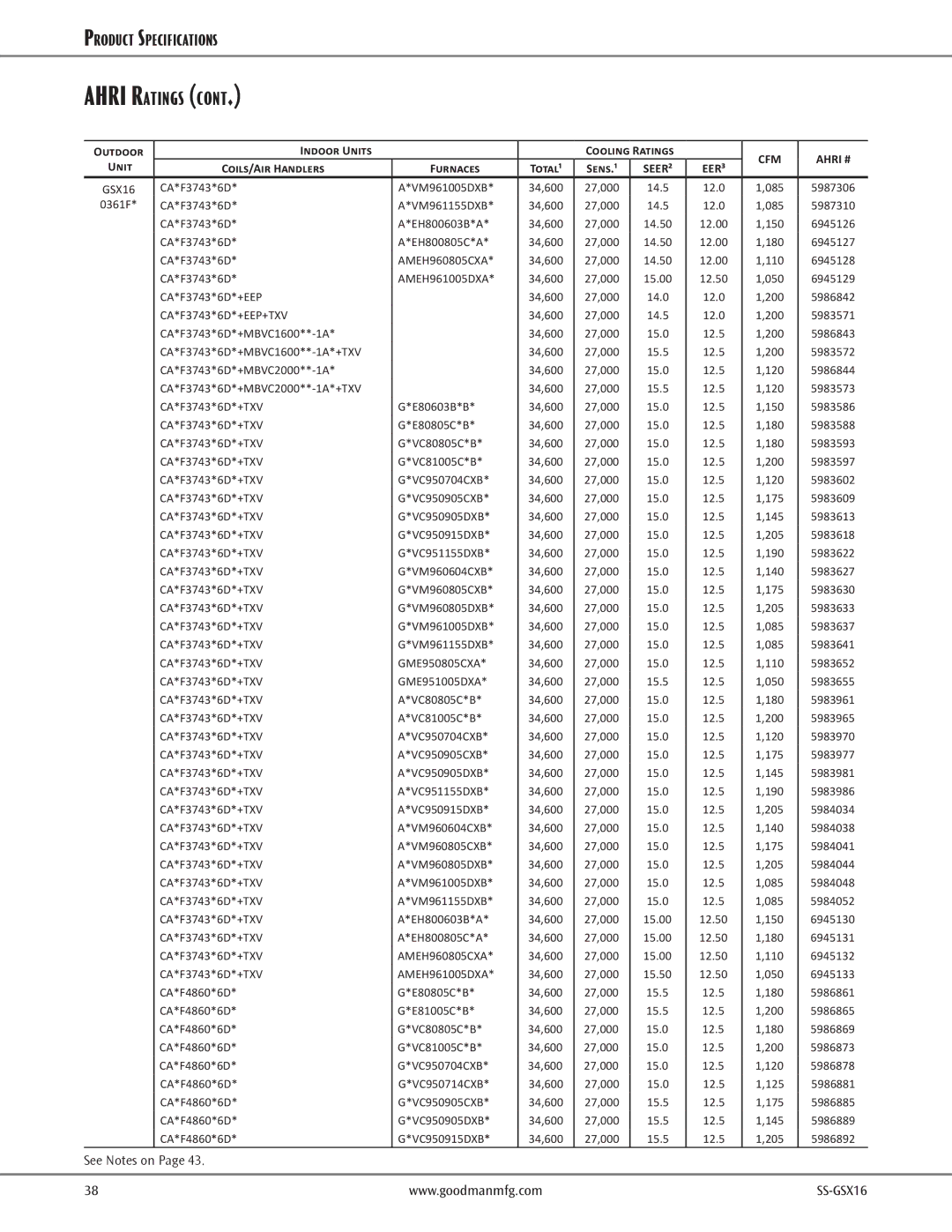 Goodman Mfg GSX16 CA*F3743*6D VM961005DXB, 085 5987306, CA*F3743*6D VM961155DXB, 085 5987310 CA*F3743*6D EH800603B*A 