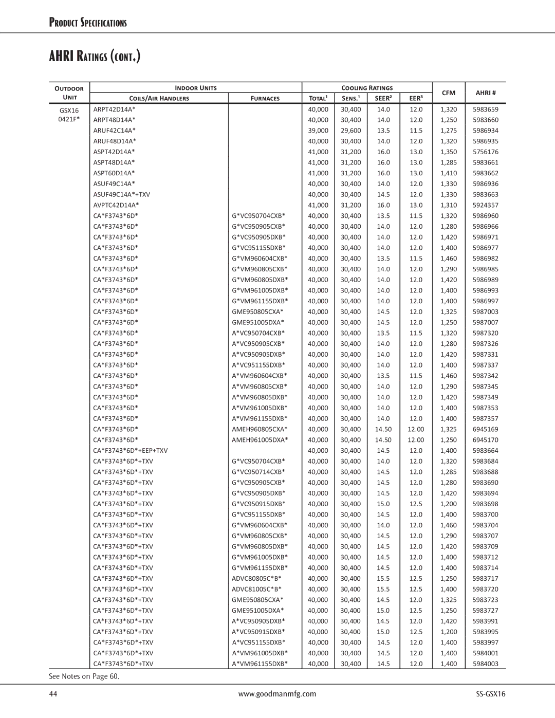 Goodman Mfg GSX16 warranty ARUF42C14A, ASPT48D14A, ASPT60D14A, ASUF49C14A*+TXV 