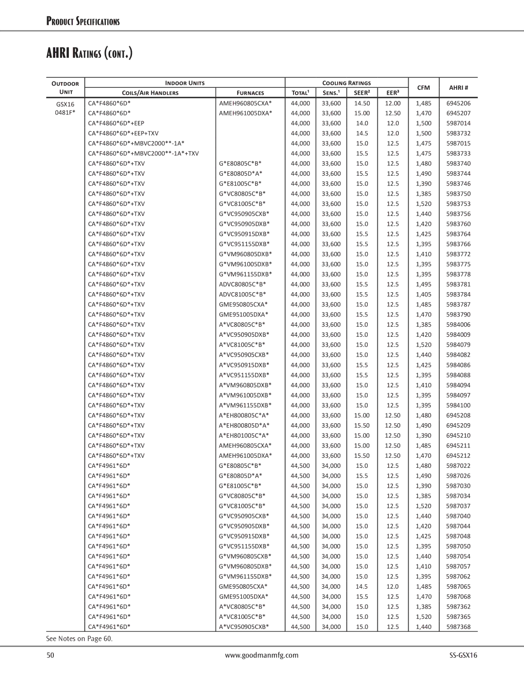 Goodman Mfg GSX16 warranty CA*F4860*6D AMEH960805CXA 44,000 33,600, 485 6945206, CA*F4860*6D AMEH961005DXA 44,000 33,600 