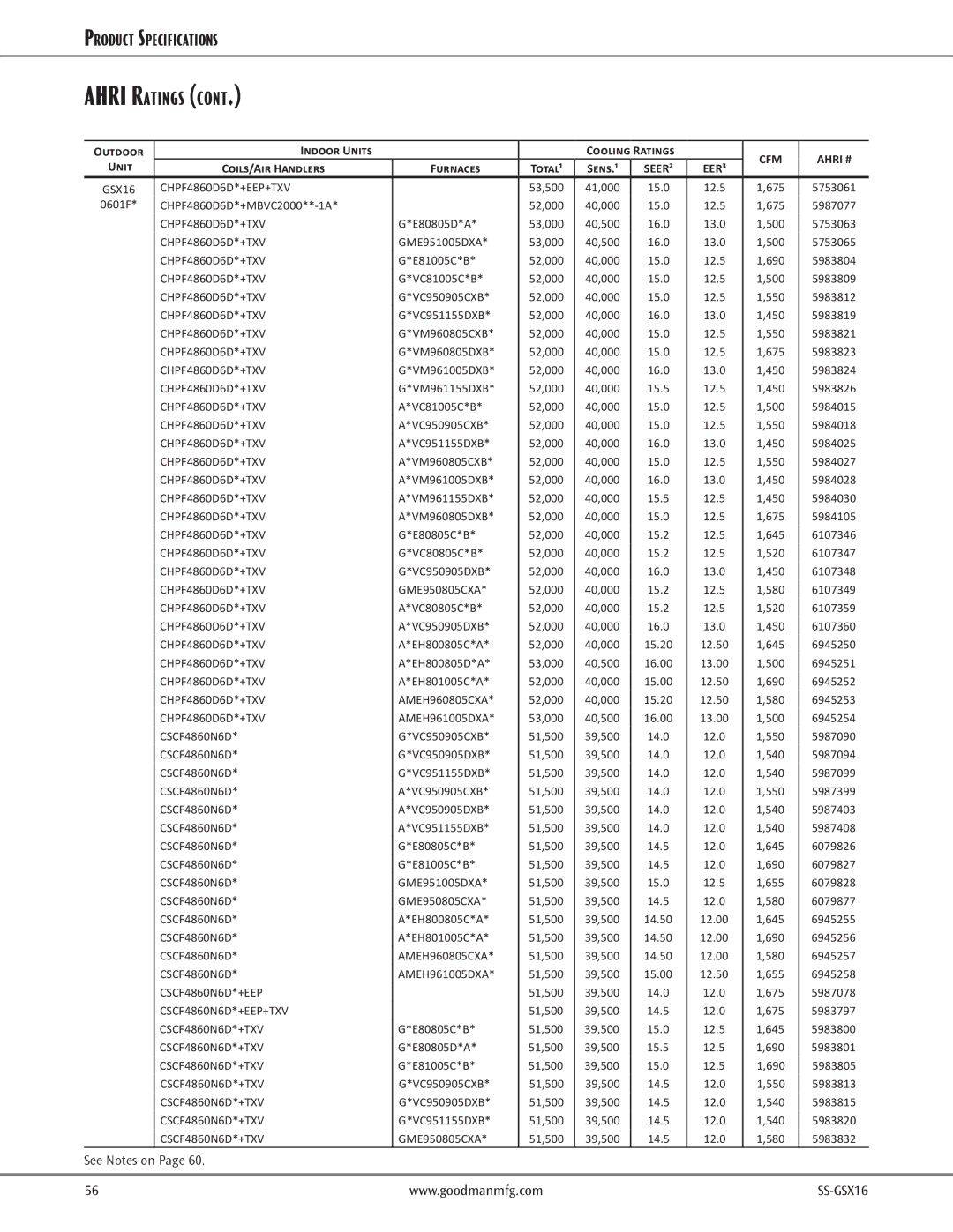 Goodman Mfg GSX16 warranty 53,500 41,000, 675 5753061, CHPF4860D6D*+MBVC2000**-1A 52,000 40,000, 675 5987077, 500 5753063 