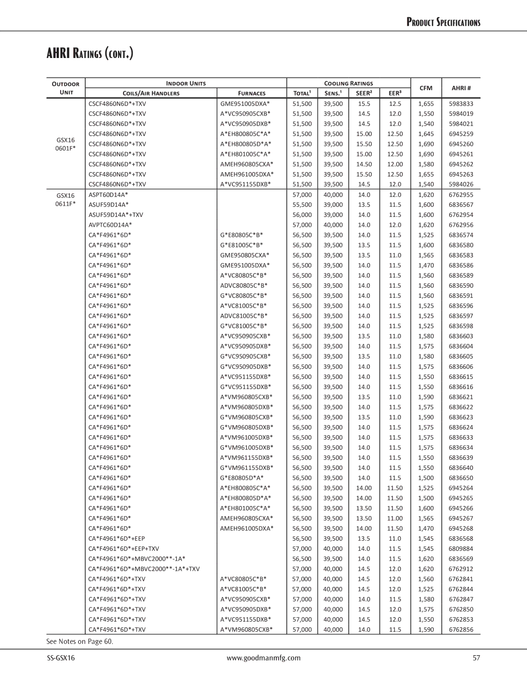 Goodman Mfg High-Efficiency Split System Air Conditioner 1 To 5 Tons Up to 16 SEER GME951005DXA 51,500 39,500, 655 5983833 