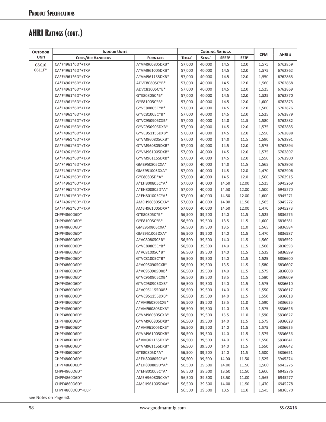 Goodman Mfg GSX16 CA*F4961*6D*+TXV VM960805DXB 57,000 40,000, 575 6762859, CA*F4961*6D*+TXV VM961005DXB 57,000 40,000 