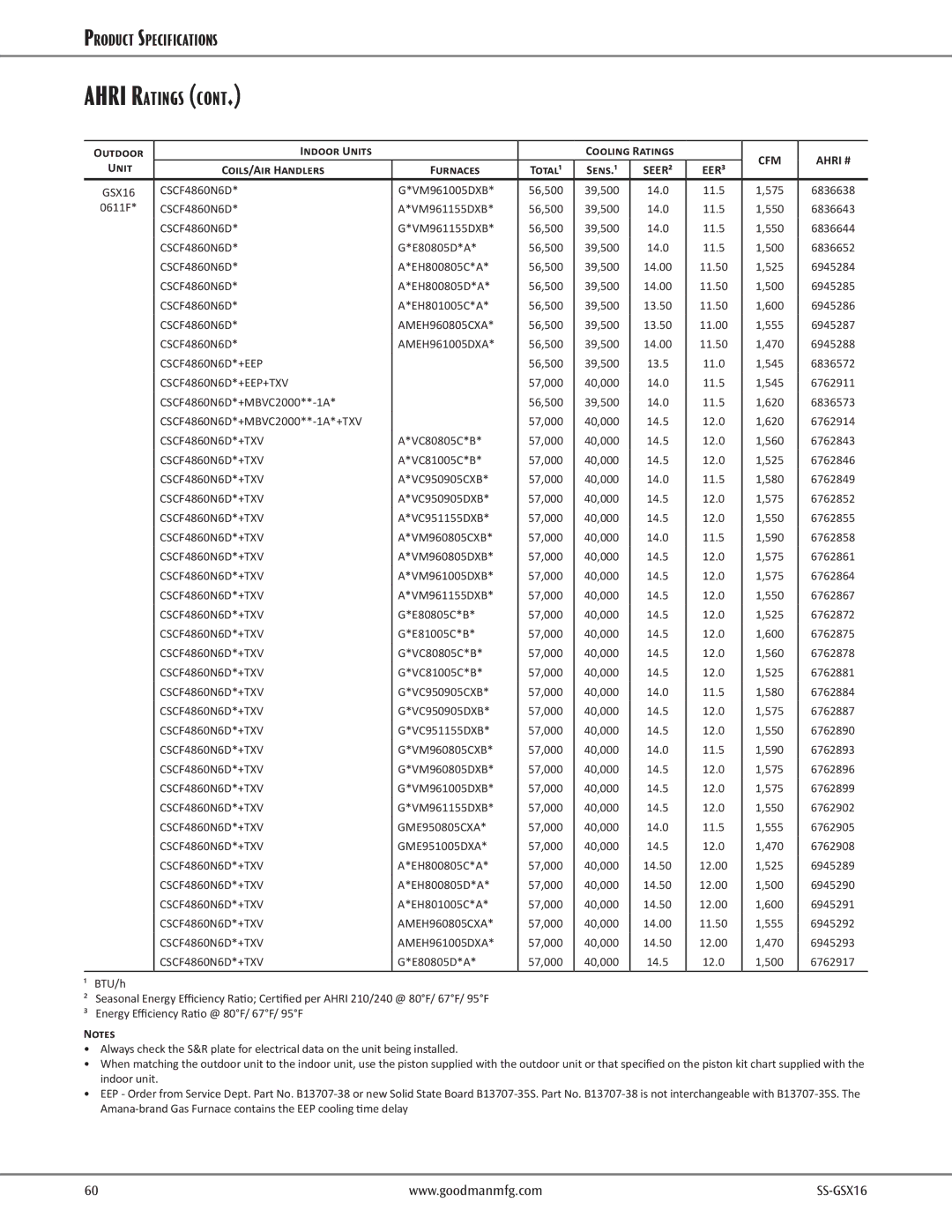 Goodman Mfg GSX16 warranty CSCF4860N6D VM961005DXB, CSCF4860N6D VM961155DXB, CSCF4860N6D E80805D*A, CSCF4860N6D EH800805C*A 