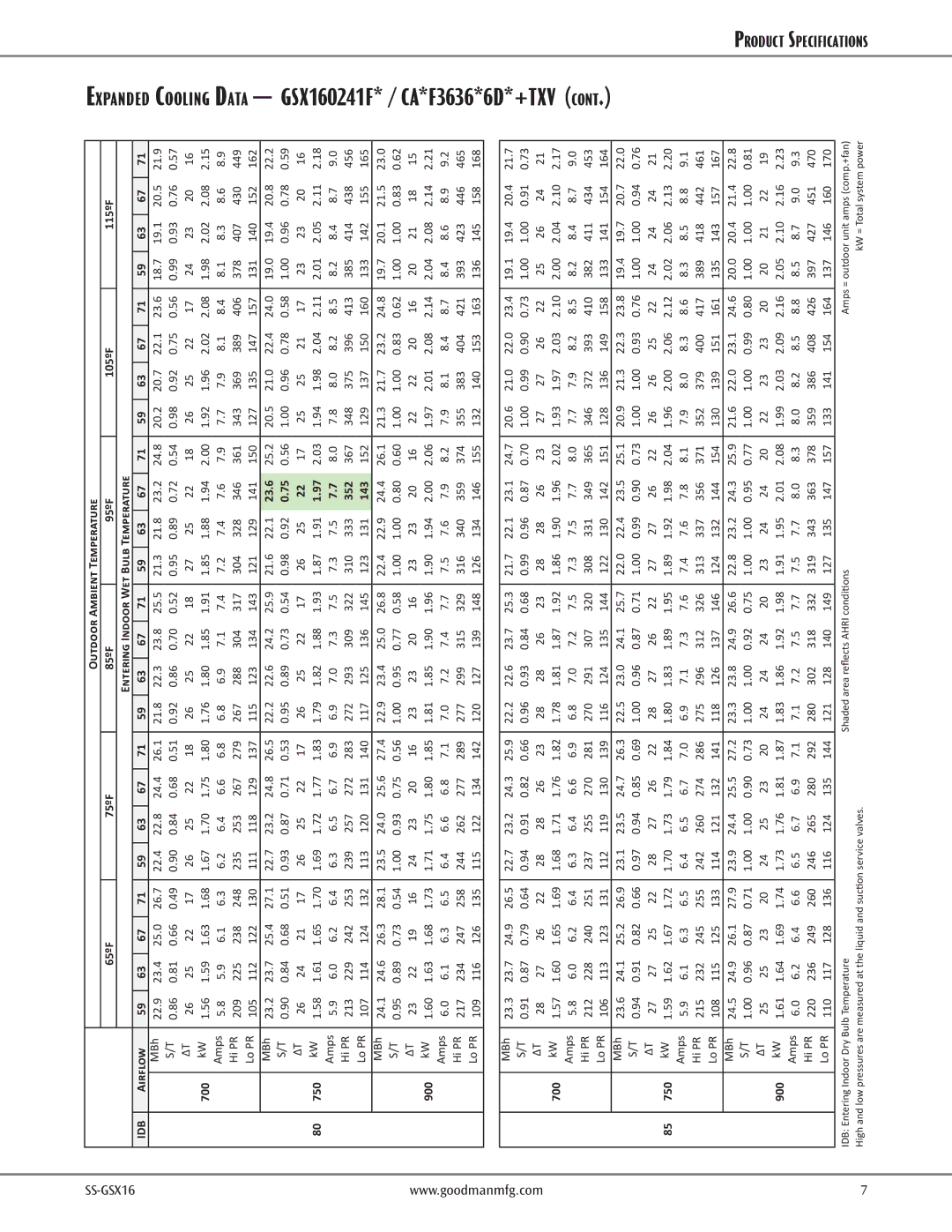 Goodman Mfg High-Efficiency Split System Air Conditioner 1 To 5 Tons Up to 16 SEER 23.6, 23.3 22.7 22.2 21.7 20.6 19.1 