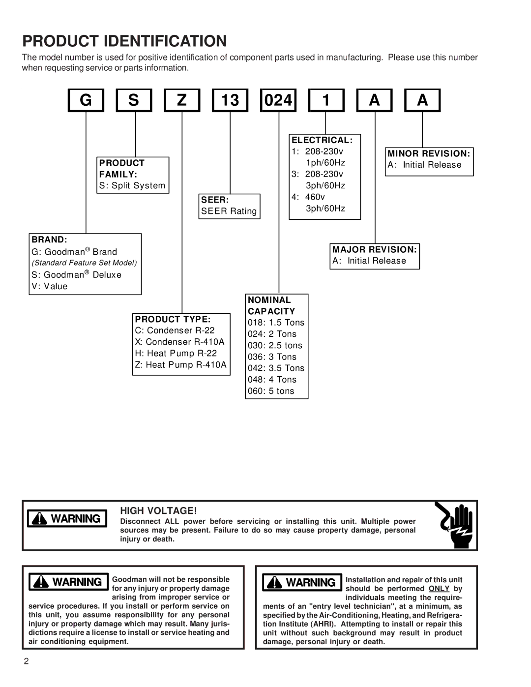 Goodman Mfg GSZ/VSZ 13 SEER service manual 024, Product Identification 