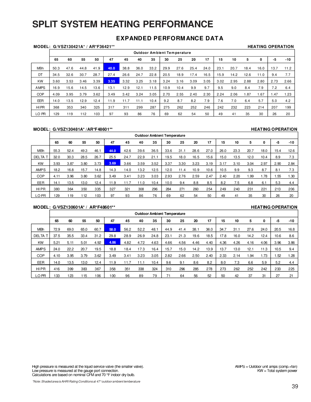 Goodman Mfg GSZ/VSZ 13 SEER service manual Expanded Performance Data, Outdoor Am bie nt Te m pe rature 