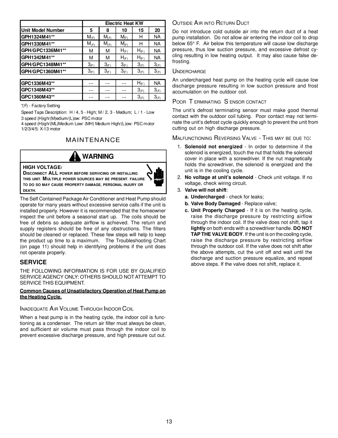 Goodman Mfg IO - 395 specifications Maintenance, Valve Body Damaged Replace valve 