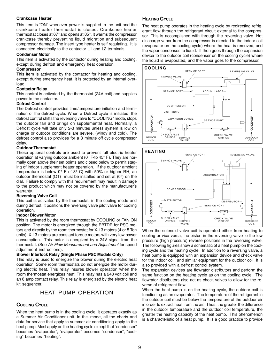 Goodman Mfg IO - 395 specifications Heat Pump Operation 