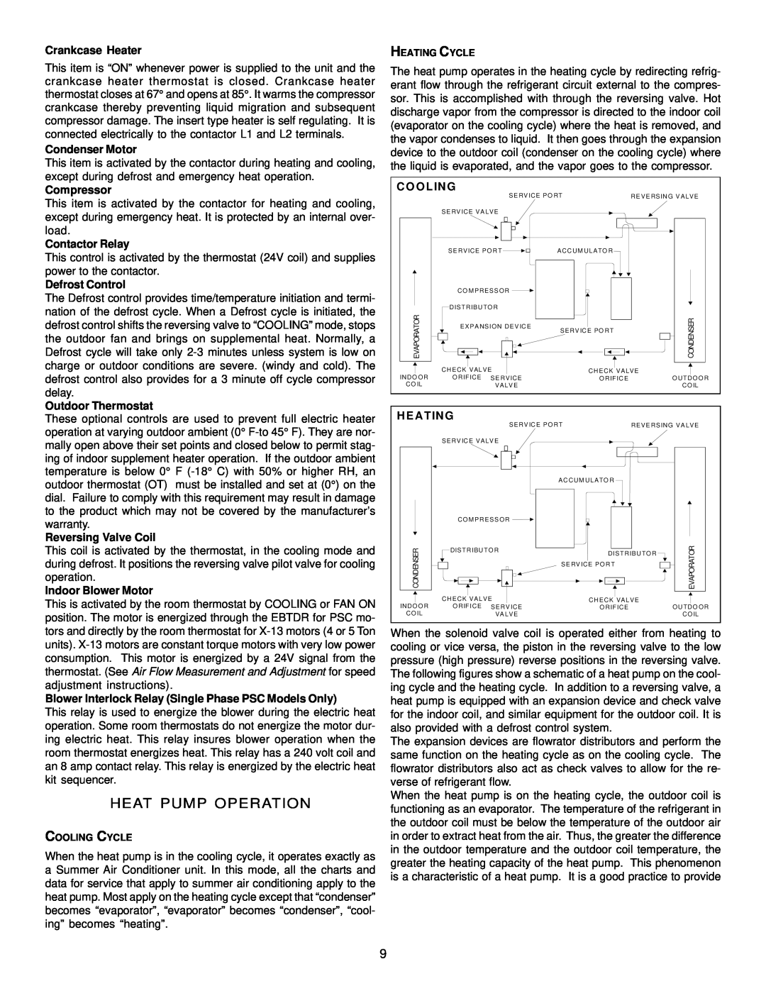 Goodman Mfg IO - 395 specifications Heat Pump Operation 