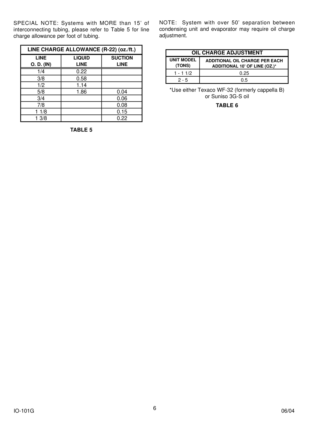 Goodman Mfg IO-101G manual Line Charge Allowance R-22 oz./ft, OIL Charge Adjustment 