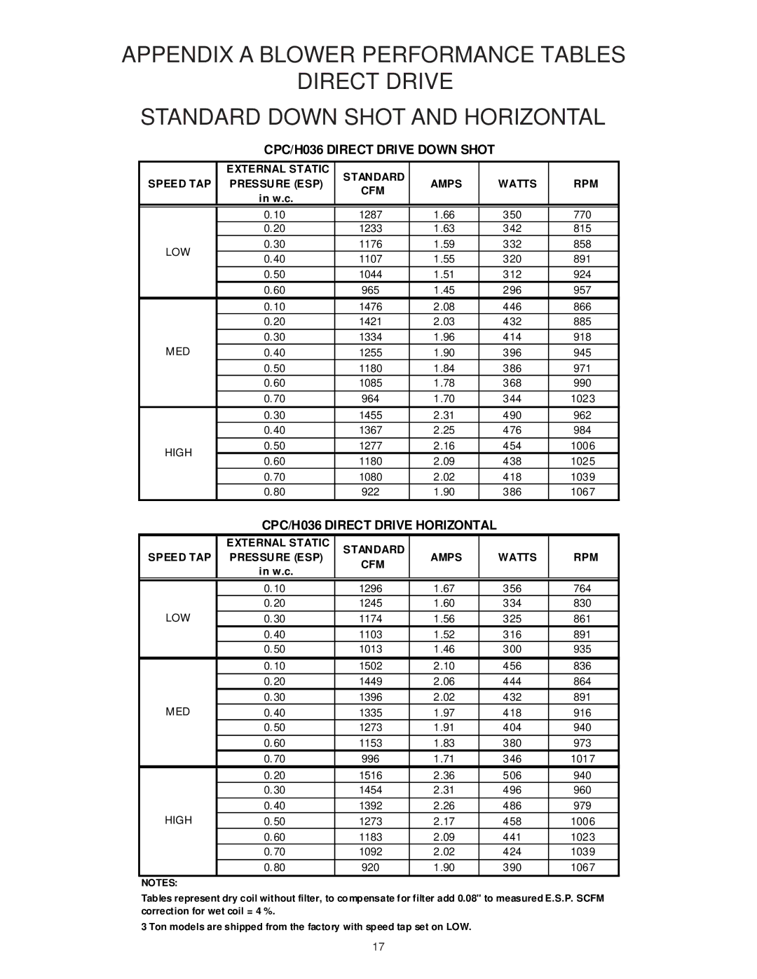 Goodman Mfg IO-354B installation instructions CPC/H036 Direct Drive Down Shot, CPC/H036 Direct Drive Horizontal 