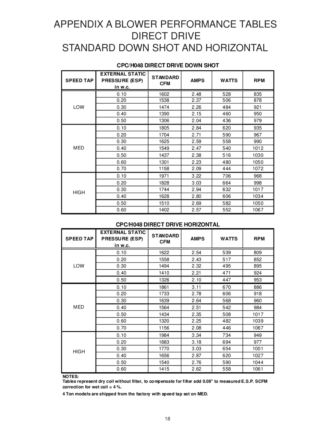 Goodman Mfg IO-354B installation instructions CPC/H048 Direct Drive Down Shot, CPC/H048 Direct Drive Horizontal 